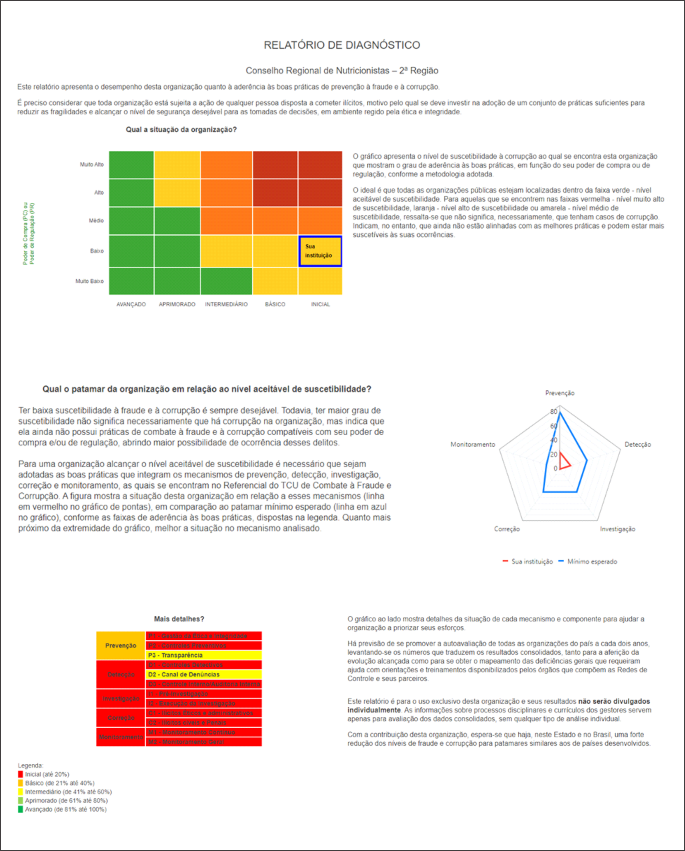 relatorio diagnos tcu.png